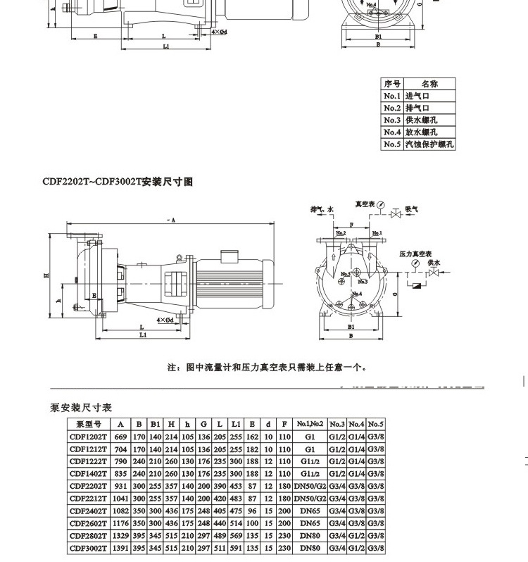 CDF 10.jpg