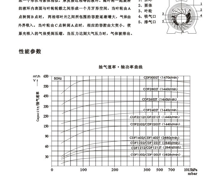 CDF 5.jpg